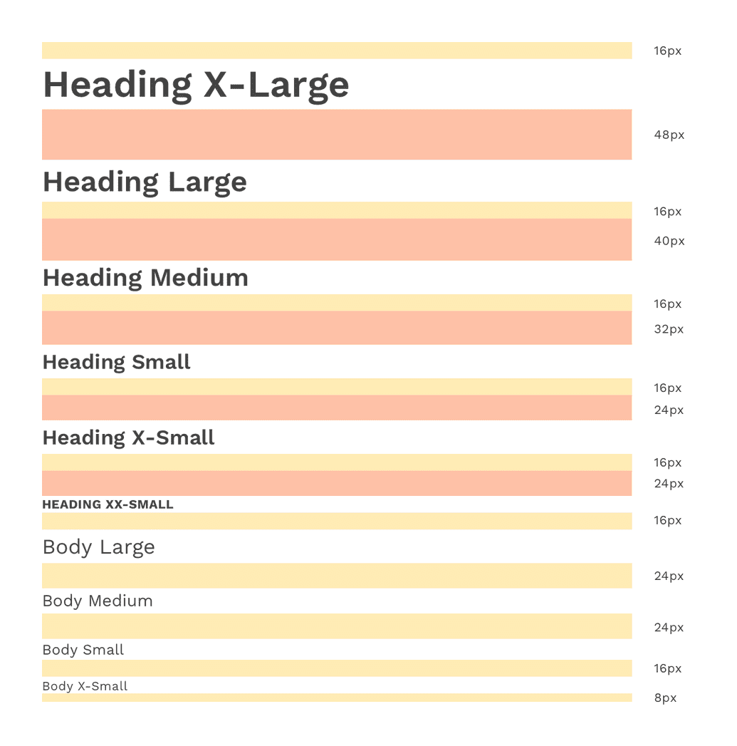 margins illustration