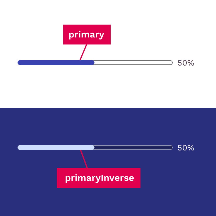 Progress bar colors1