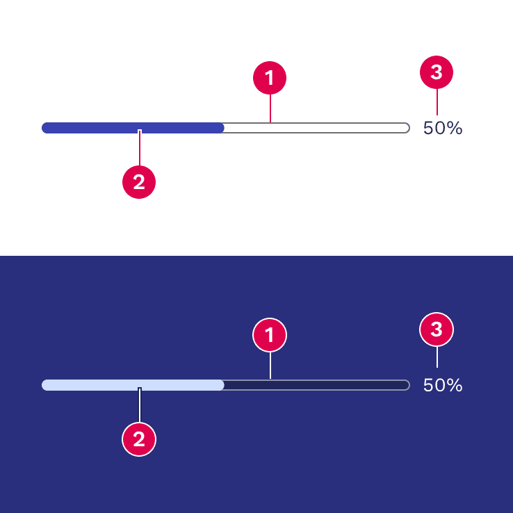 Progress bar anatomy